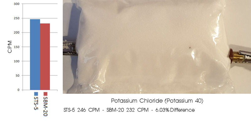 sts5sbm20comp5potassiumchloride_2023-10-21.jpg