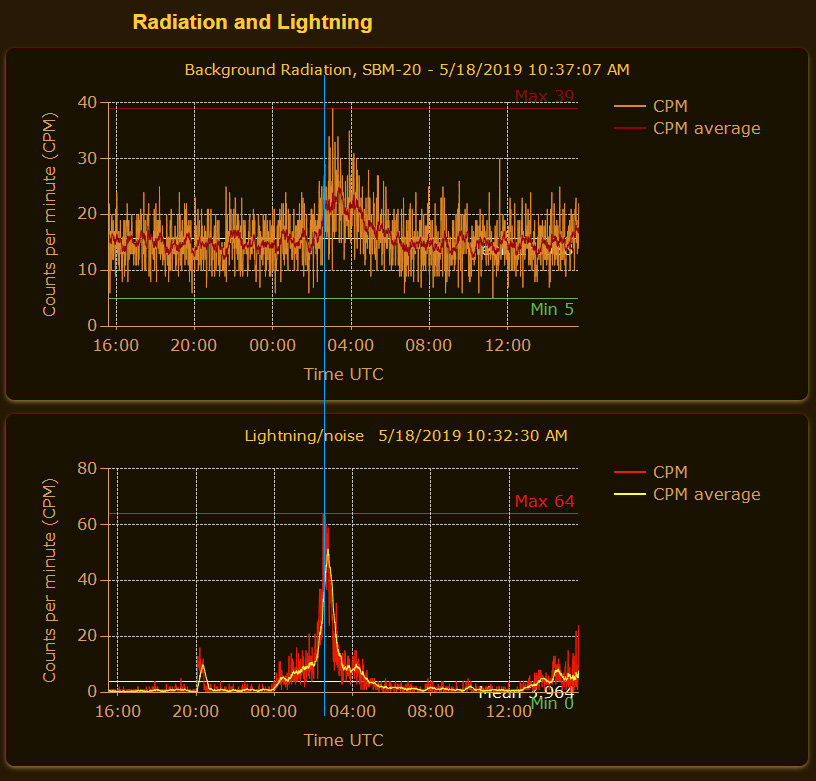 Radiation-vs-Lightning-2019-May-17-2.jpg